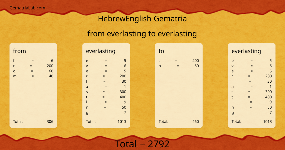 from everlasting to everlasting in hebrewEnglish Gematria